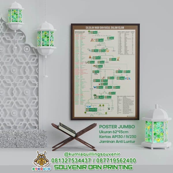 Poster Jumbo Silsilah Nabi dan Rosul