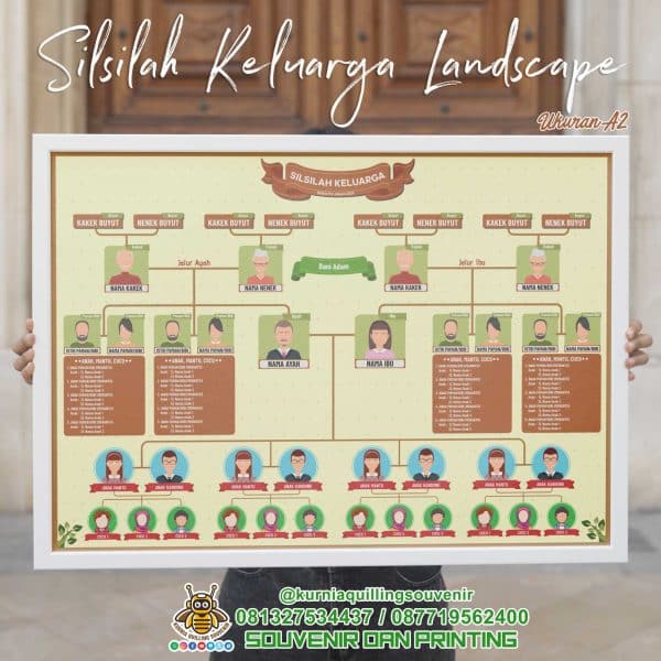 Jasa Pembuatan Silsilah Keluarga